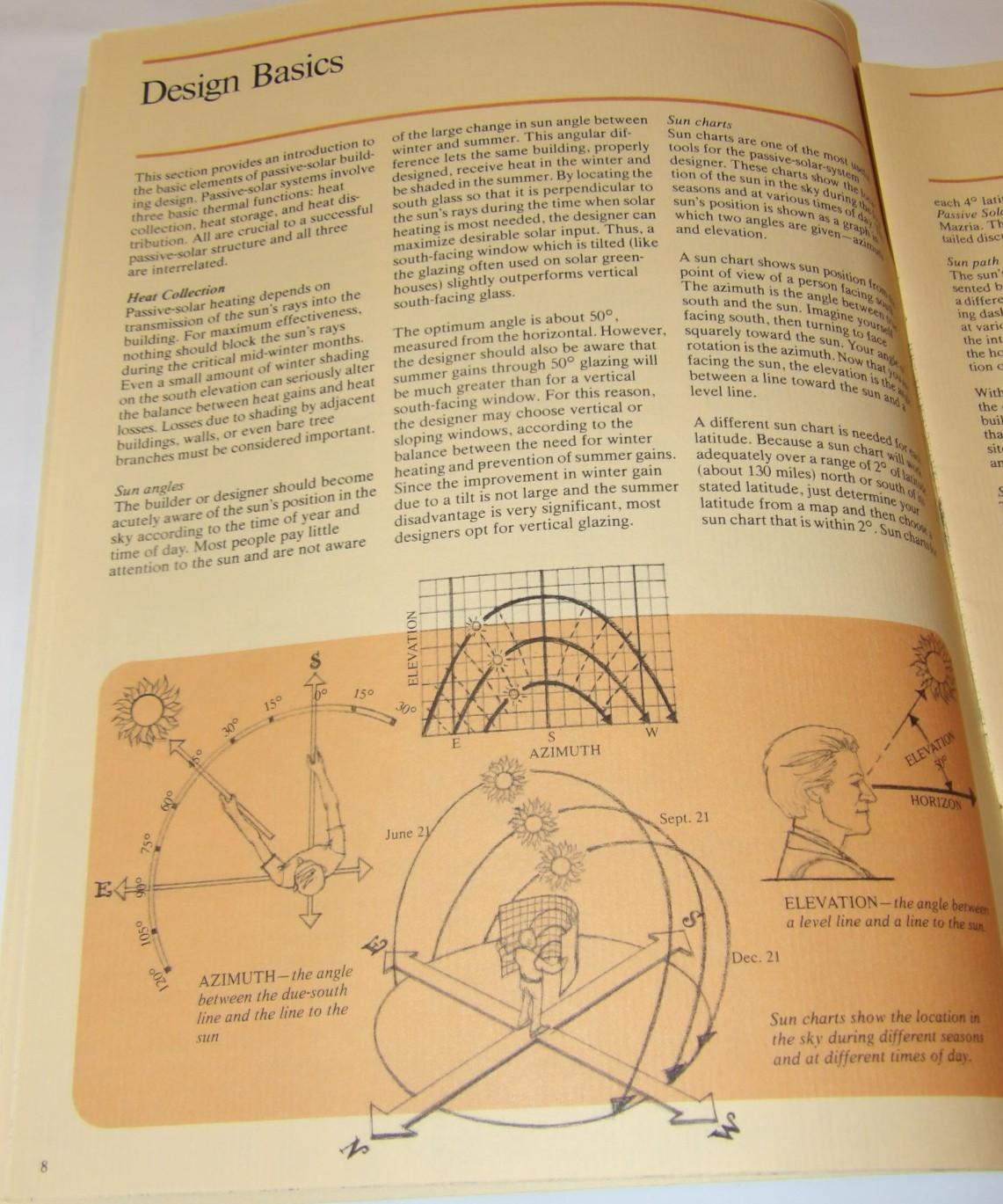 VTG 1980s PPG PASSIVE SOLAR DESIGN & CONSTRUCTION BOOK FOR PROFESSIONAL BUILDERS