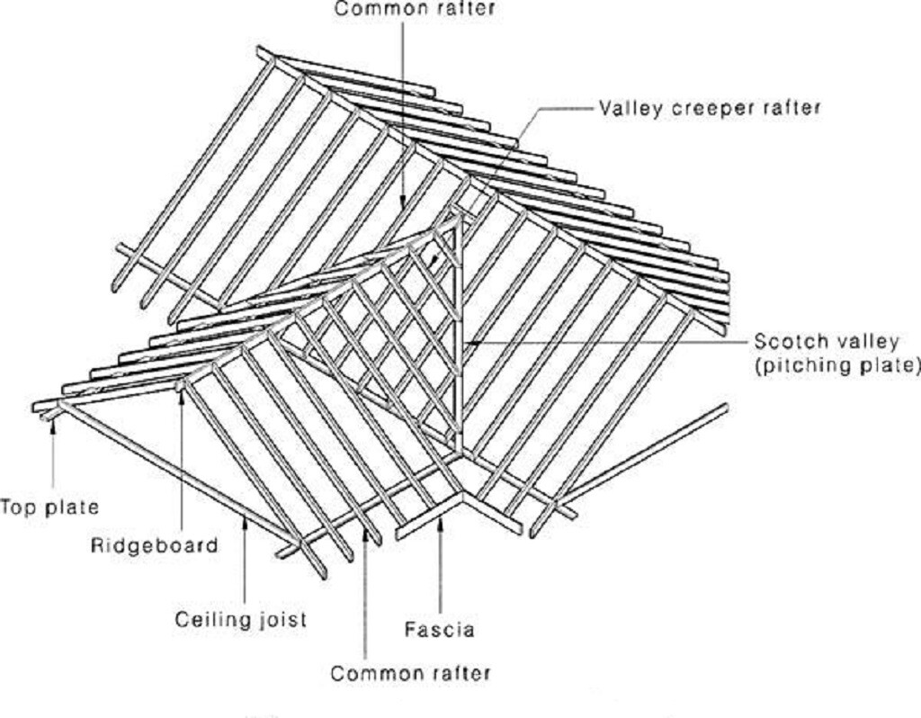 CAD dwg & pdf Plans for Gable Roof Trusses