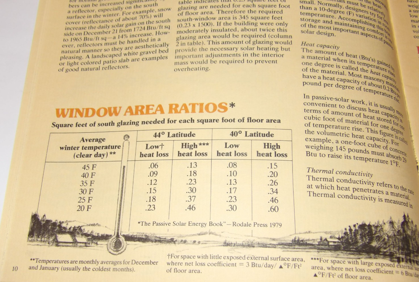 VTG 1980s PPG PASSIVE SOLAR DESIGN & CONSTRUCTION BOOK FOR PROFESSIONAL BUILDERS