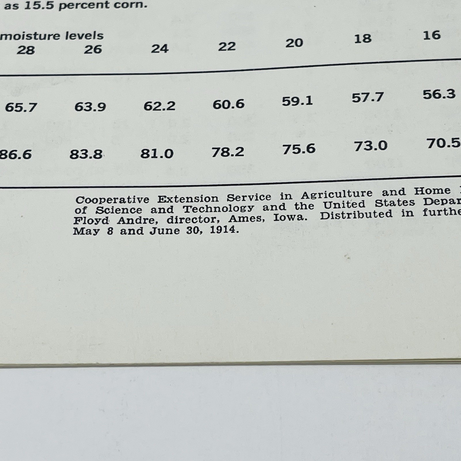 1963 Iowa State University Planning Your Cattle Feeding Facilities Barn Plans