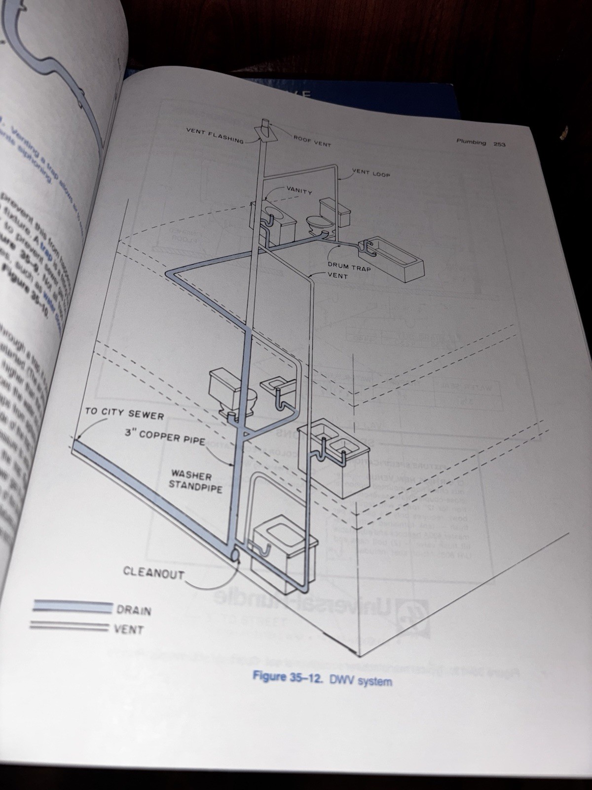 Lot of 6 House Framing Home Construction Construction Drawings Books