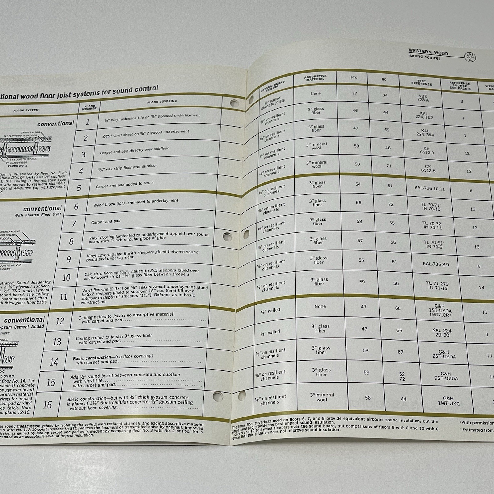 1960’s Western Wood Products Sound Control Design Idea Dealer Brochure