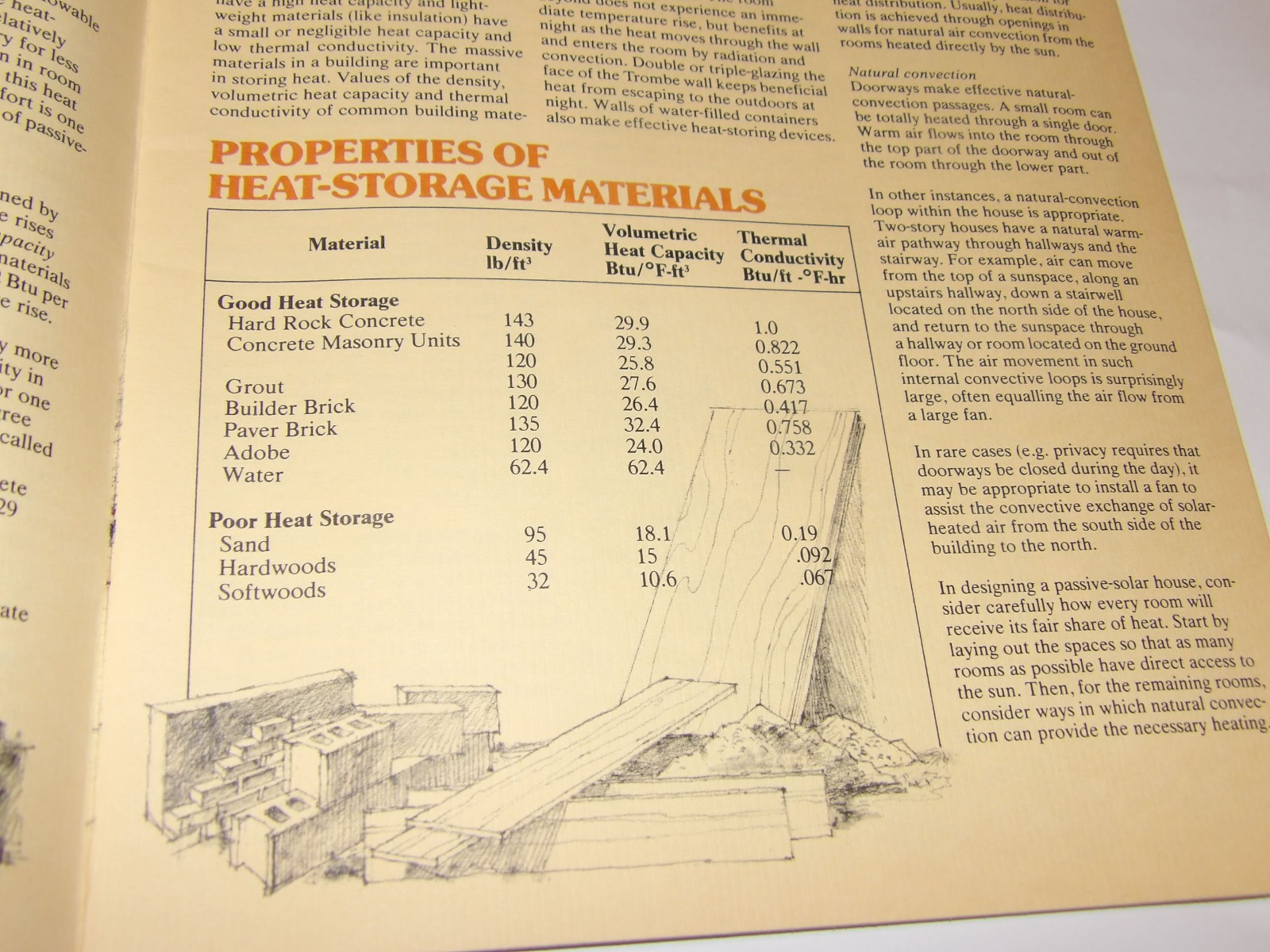 VTG 1980s PPG PASSIVE SOLAR DESIGN & CONSTRUCTION BOOK FOR PROFESSIONAL BUILDERS