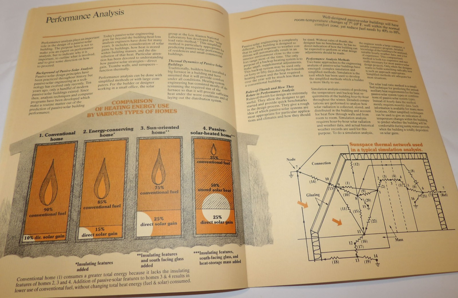 VTG 1980s PPG PASSIVE SOLAR DESIGN & CONSTRUCTION BOOK FOR PROFESSIONAL BUILDERS