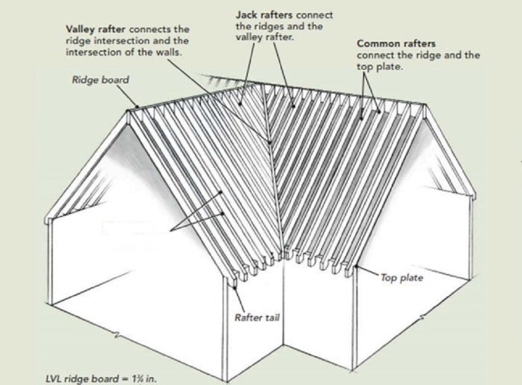 CAD dwg & pdf Plans for Gable Roof Trusses