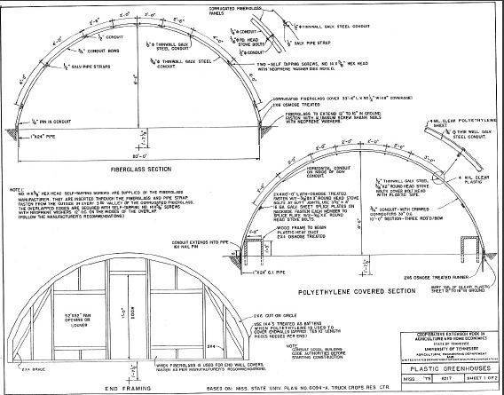 Modern Farm Plans Horse barns and trailers BBQ Smoker Chicken coop log cabin