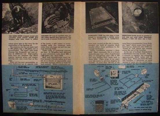 Concrete Block SEPTIC TANK How-To Build/Maintain 1957 PLANS