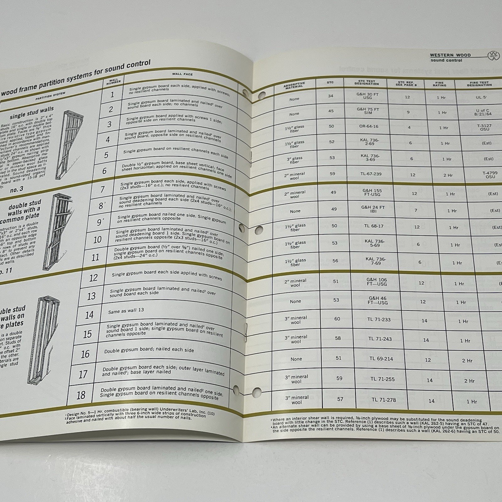 1960’s Western Wood Products Sound Control Design Idea Dealer Brochure