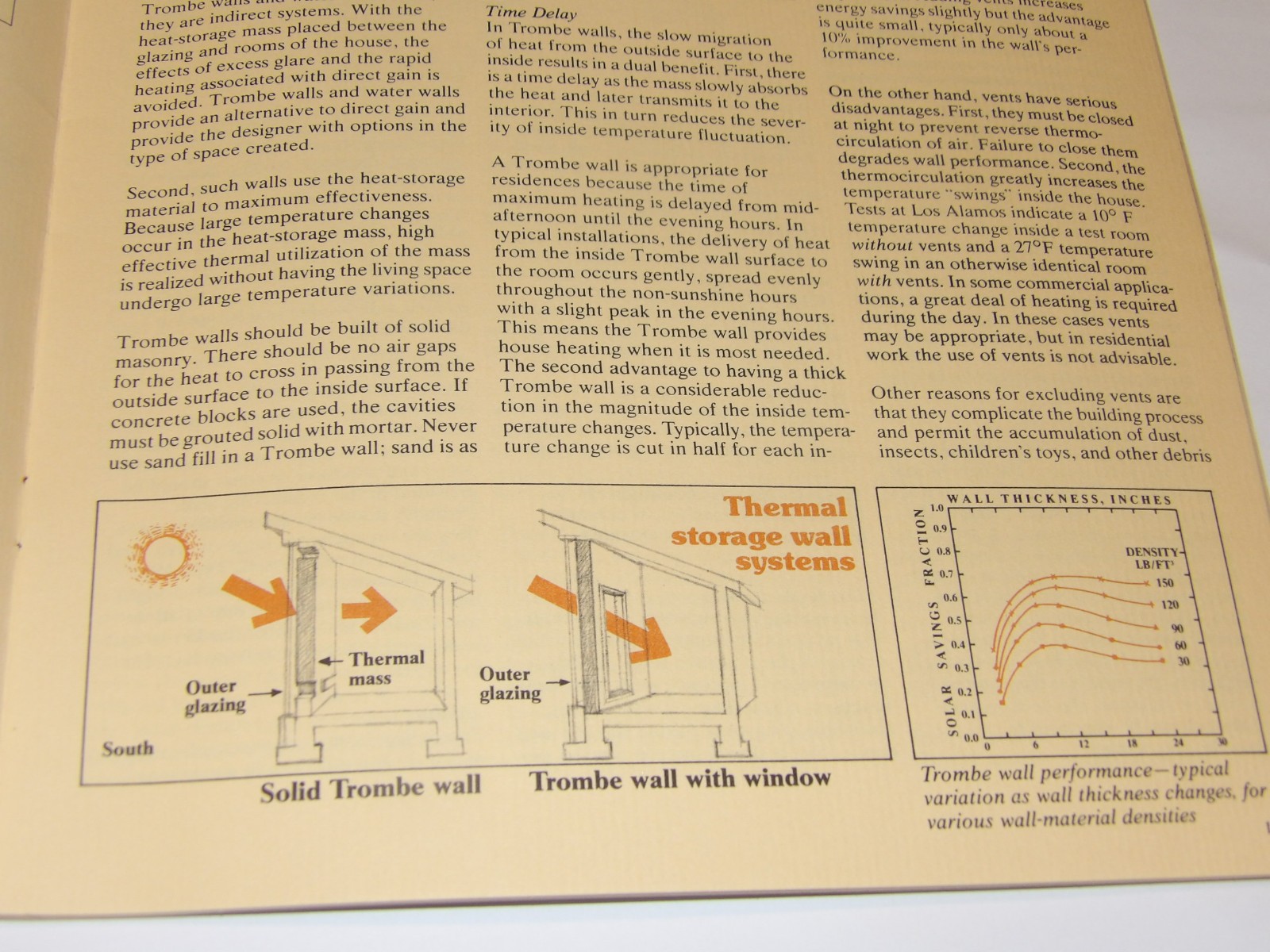 VTG 1980s PPG PASSIVE SOLAR DESIGN & CONSTRUCTION BOOK FOR PROFESSIONAL BUILDERS