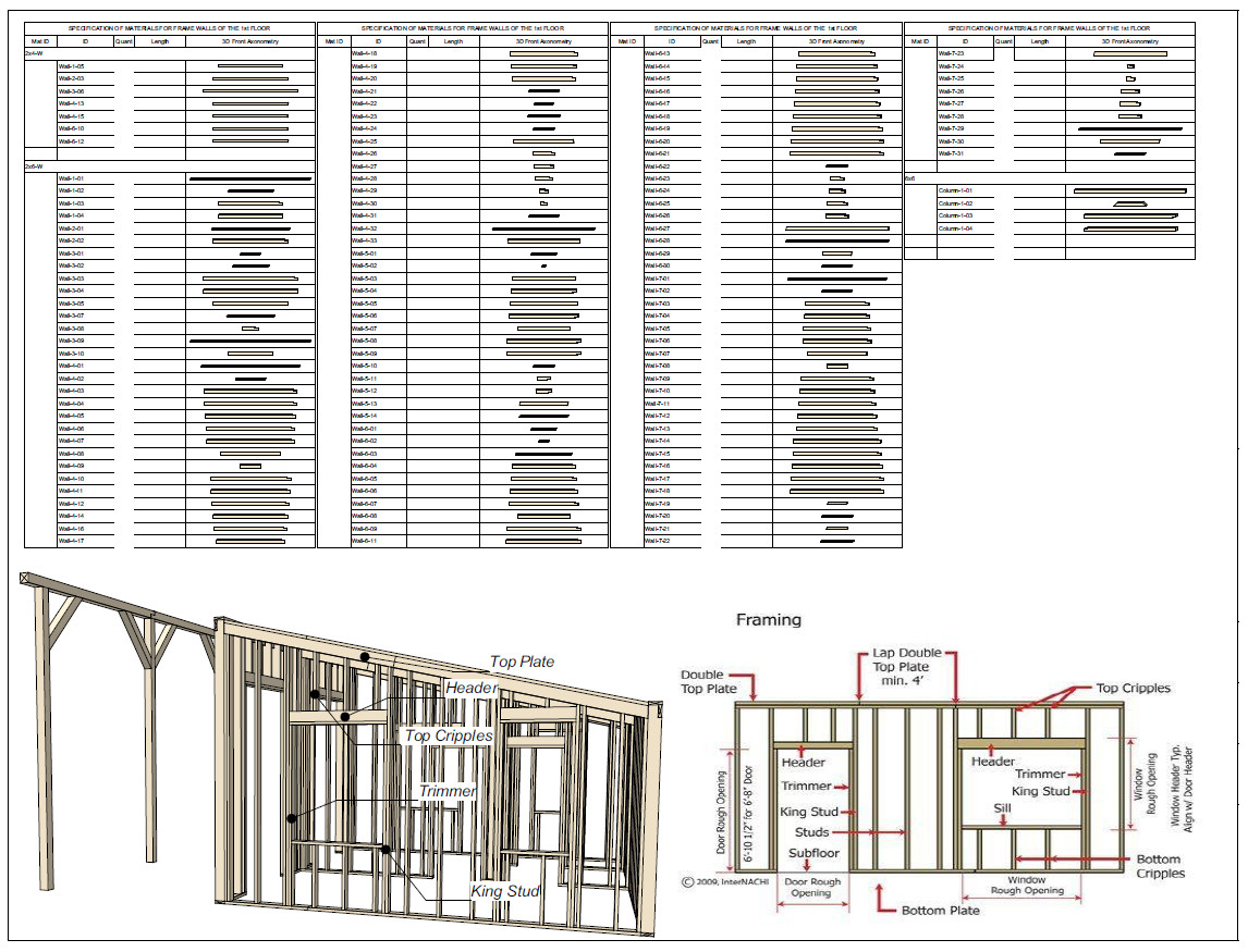 Cozy Charming Tiny House 1 Bed, 1 Bath Architectural Build Plans PDF Download